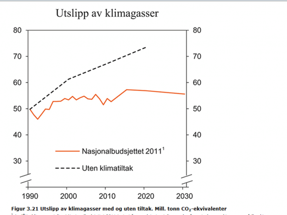 Nasjonalbudsjettet