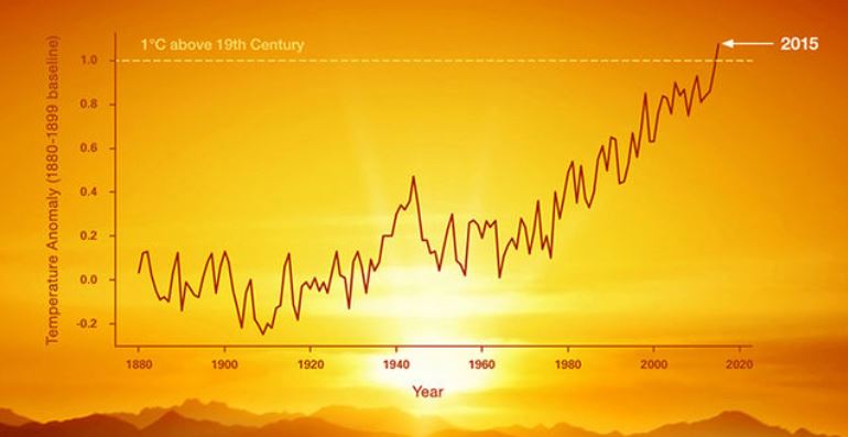 NASA global warming 2