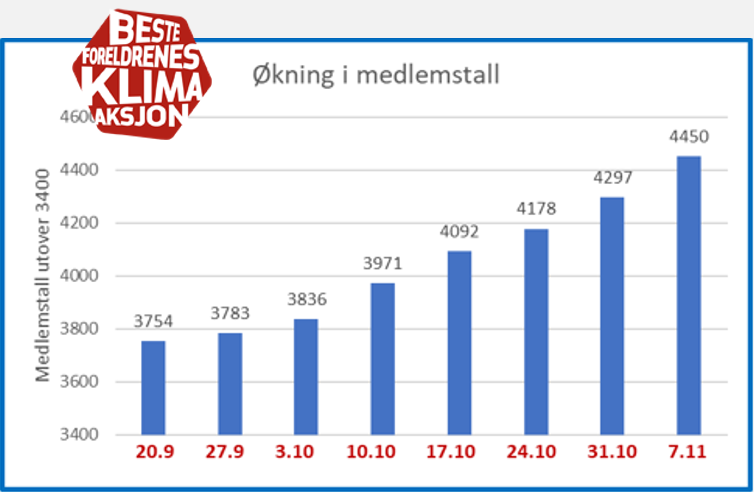 diagr grå kant