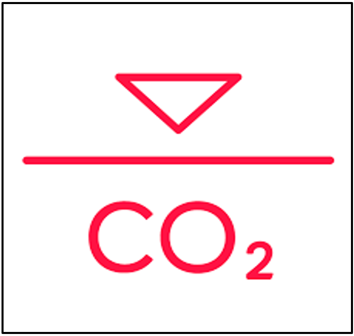 co2 ny