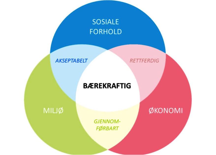 bærekraft