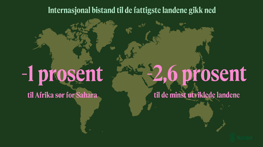 norad